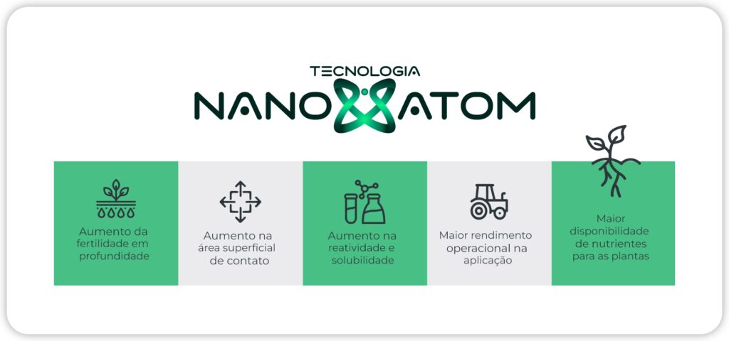 Tecnologia Nano Atom da Polli Fertilizantes